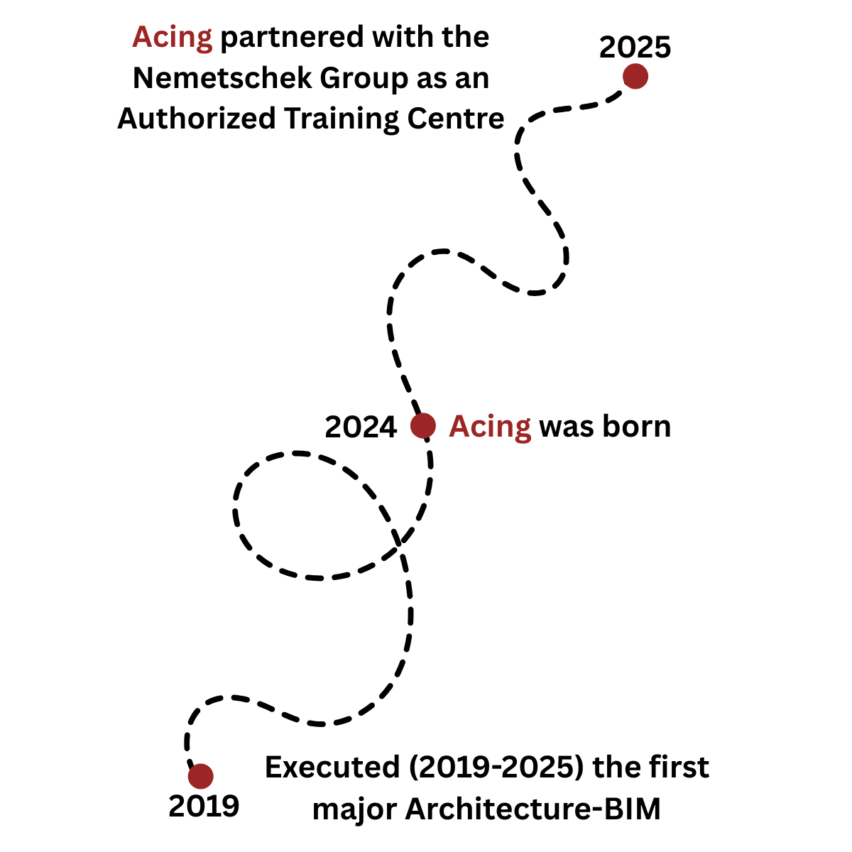 Architecture courses in Delhi