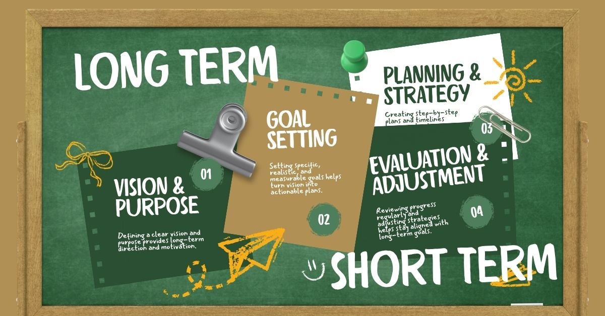 short-term vs long-term BIM courses