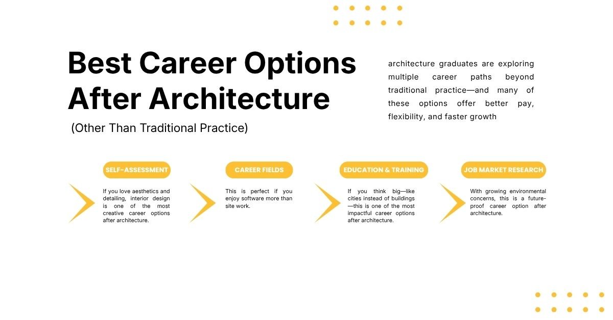 career options after architecture